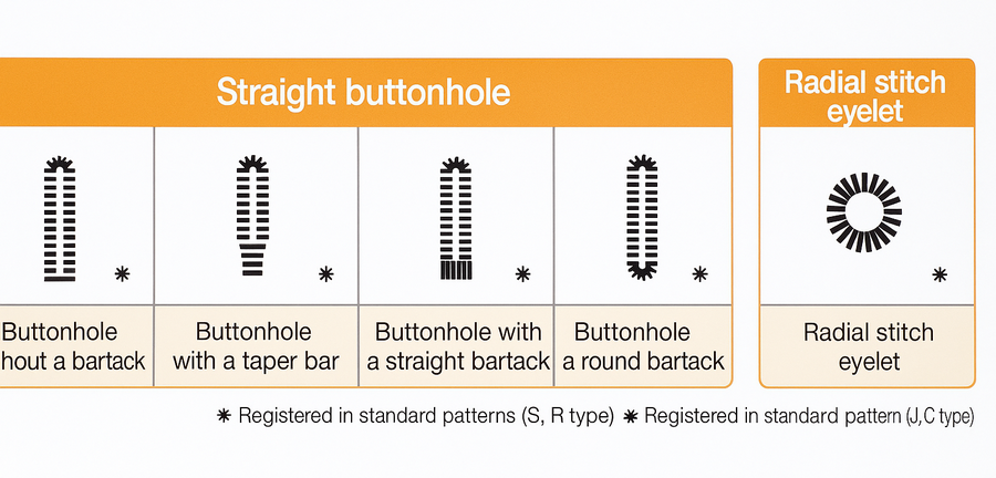 dziurkarka odzieżowa juki meb 3200css